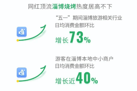 火遍全网3个月，淄博如何打好“从流量到留量”的关键一战？